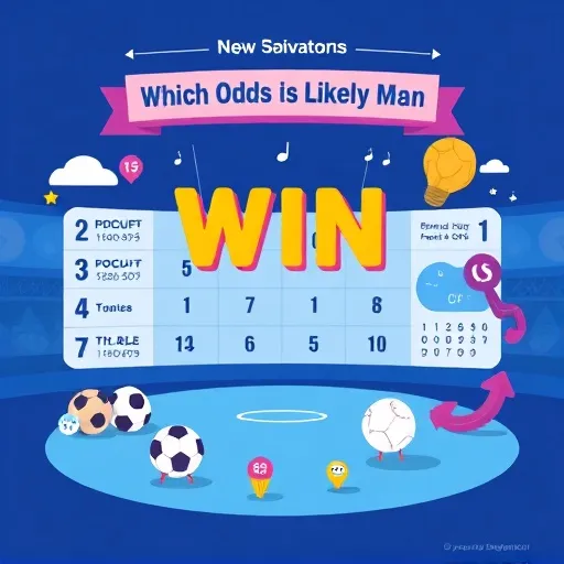 Understanding What Odds Actually Mean When Figuring Out Which Odds Are Likely to Win