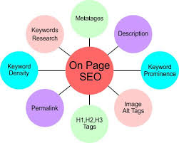 On-page SEO 