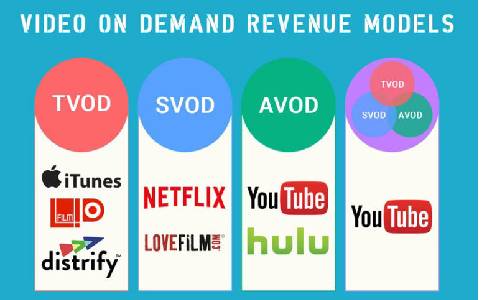 How to monetize without Youtube