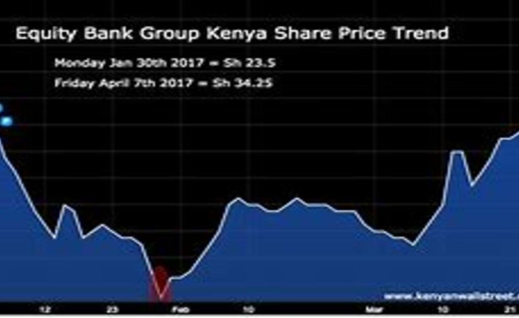 How to buy shares on the stock market in Kenya