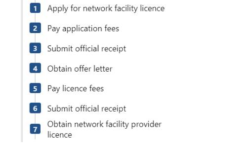 CA Application procedure